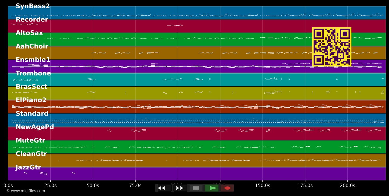 Todo Por Su Amor - Luis Miguel (MIDI individual tracks)