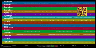 All I Need - Michael Schulte (MIDI individual tracks)