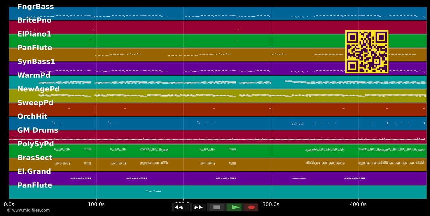 The Different Story (Razormix)  - Peter Schilling (MIDI individual tracks)
