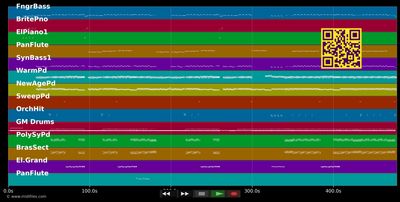 The Different Story (Razormix)  - Peter Schilling (MIDI individual tracks)