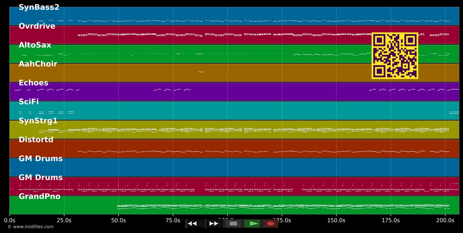 Numb/Encore - Linkin Park &amp; Jay-Z (MIDI individual tracks)