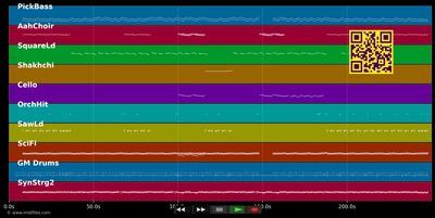 Always On My Mind - Pet Shop Boys (MIDI individual tracks)