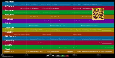 Whatever You Do! Don't! - Shania Twain (MIDI individual tracks)