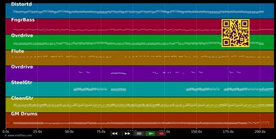 Au coeur de la nuit - T?®l?®phone (MIDI individual tracks)
