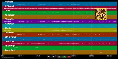 Angelia - Richard Marx (MIDI individual tracks)