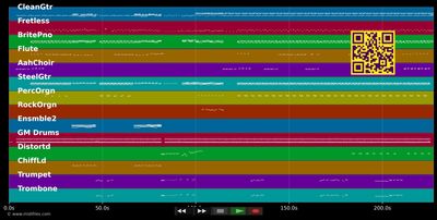 Apré Zouk-La - Kassav' (MIDI individual tracks)