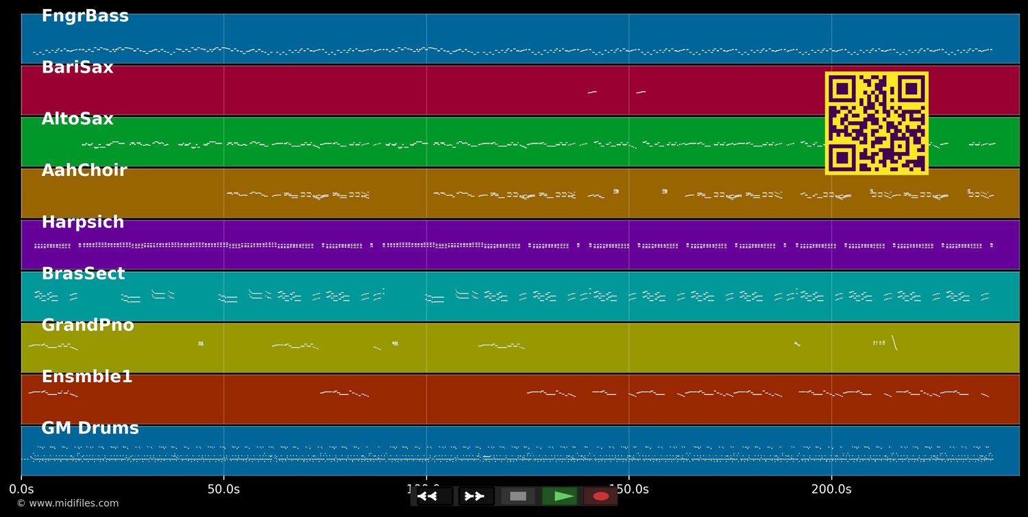 Und wer küßt mich - Roland Kaiser (MIDI individual tracks)