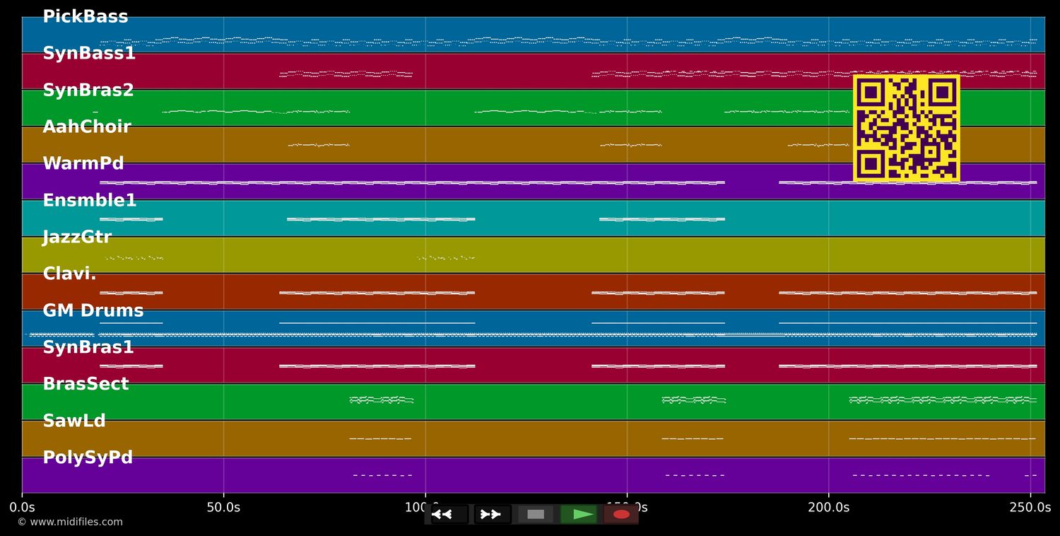 The Bad Touch - Bloodhound Gang (MIDI individual tracks)
