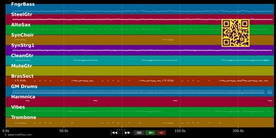 Wann wird's mal wieder richtig Sommer - Dieter Thomas Kuhn (MIDI individual tracks)