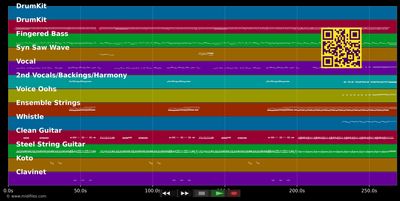 Ganz gelassen - Nena (MIDI individual tracks)
