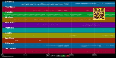 I'm Yours - Jason Mraz (MIDI individual tracks)