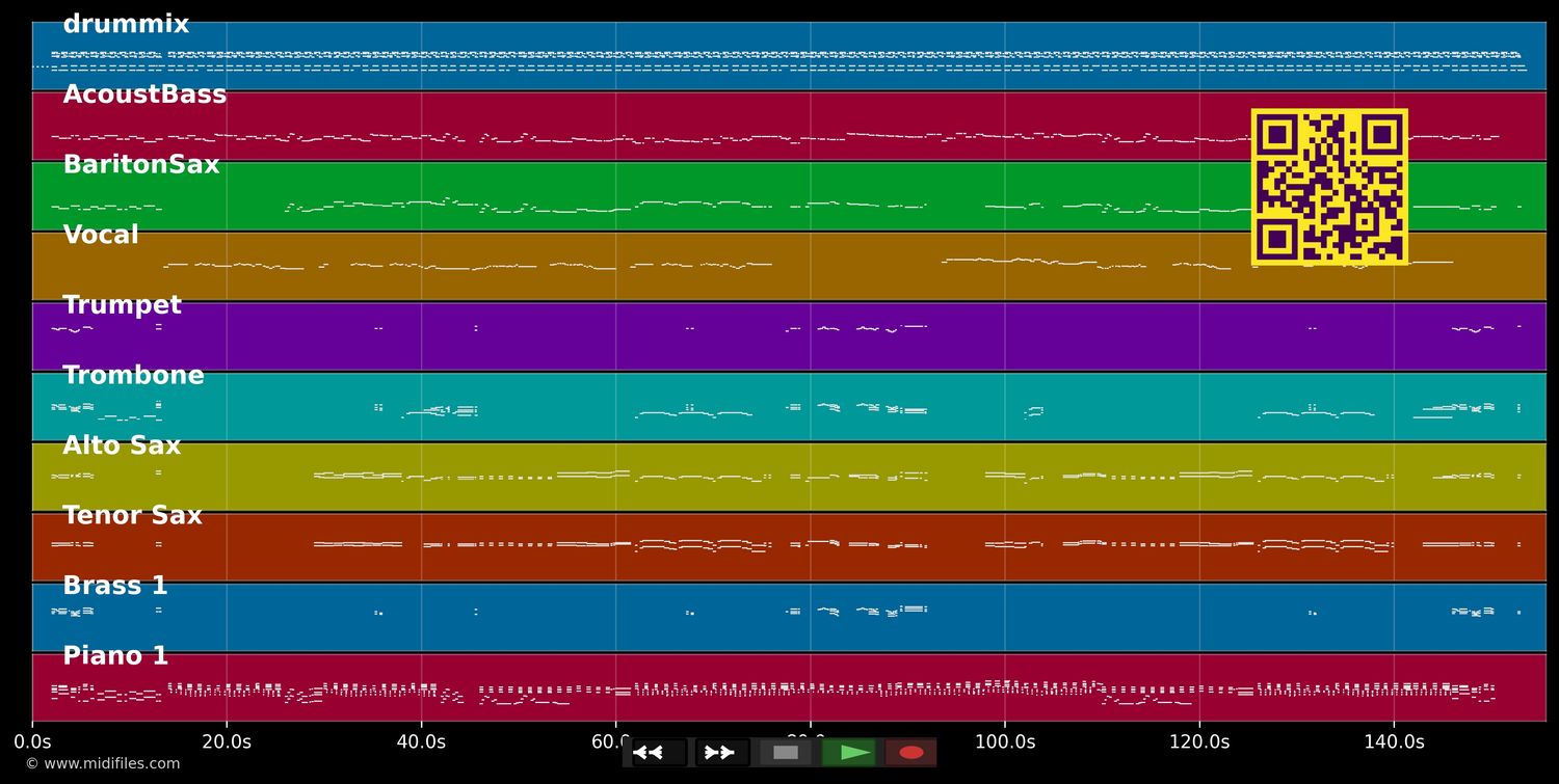 Perfidia - Linda Ronstadt (MIDI individual tracks)