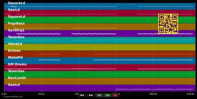 Little Scare - Benjamin Diamond (MIDI individual tracks)