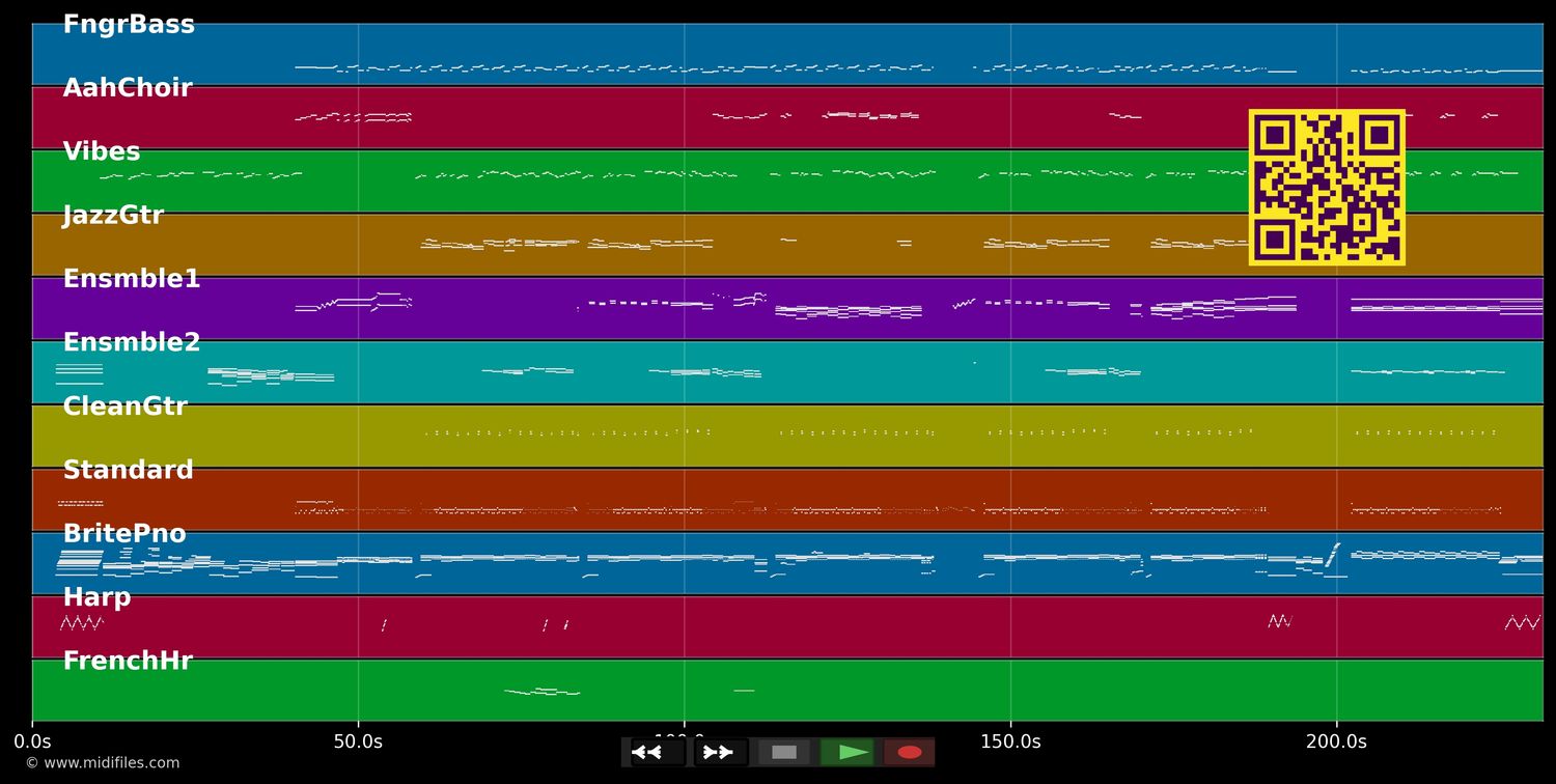 Beauty school dropout (from grease) - Avalon Frankie (MIDI individual tracks)