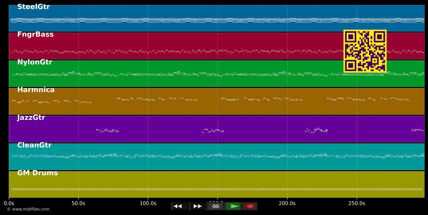 Things Have Changed - Bob Dylan (MIDI individual tracks)