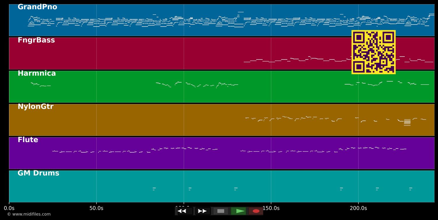 La ferme théâtre  - Alain Turban (MIDI individual tracks)