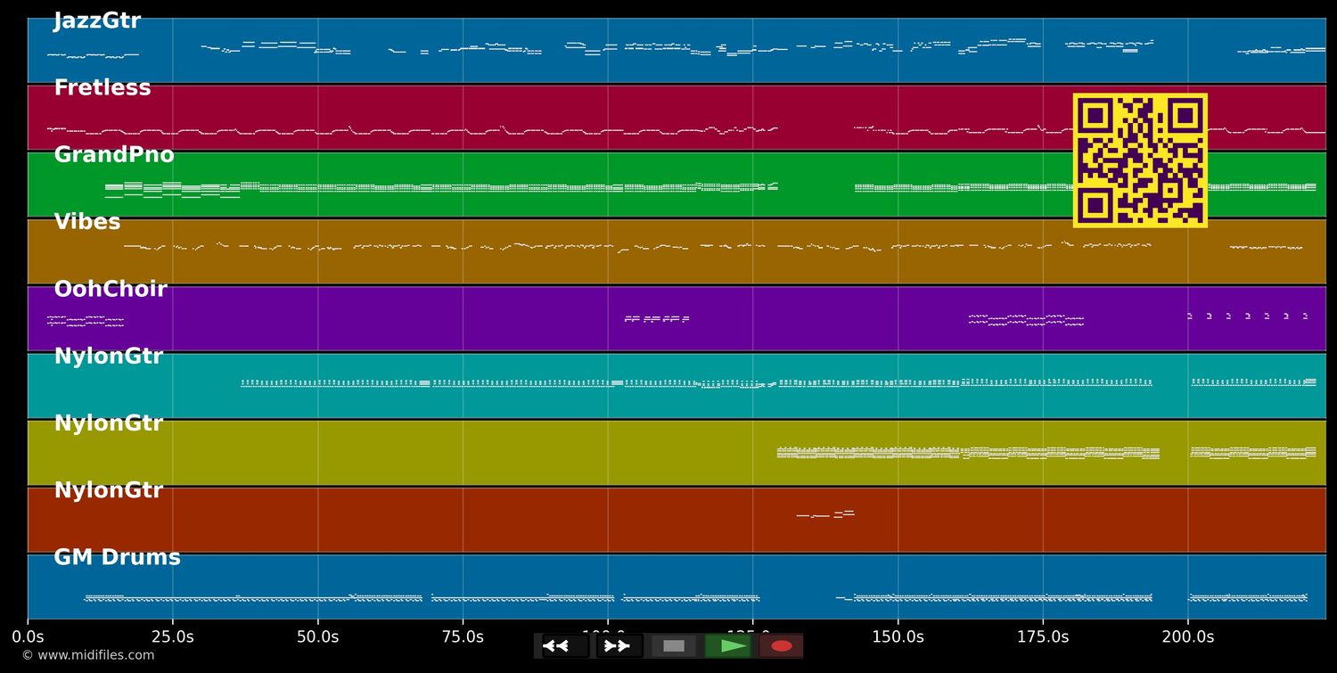 Rayon de soleil - William Baldé (MIDI individual tracks)