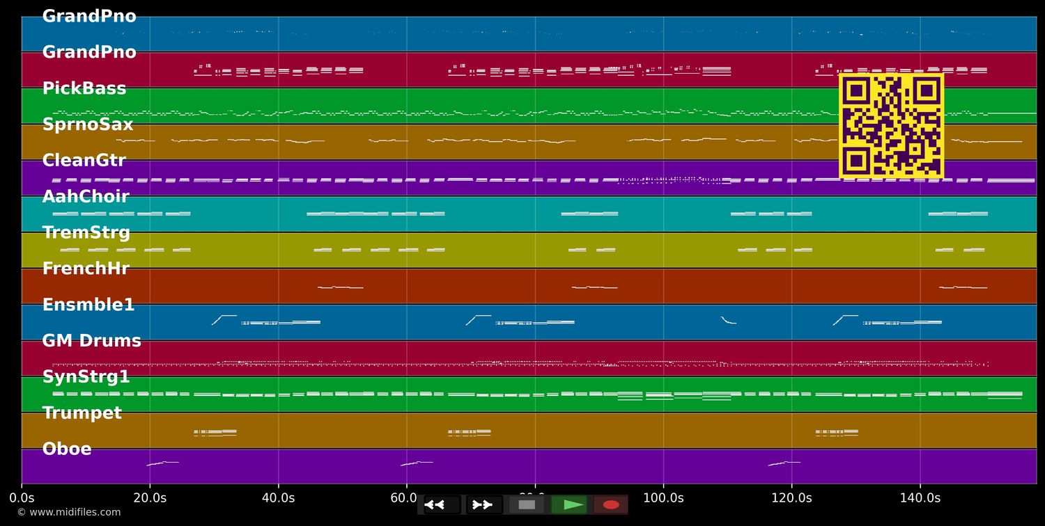 Don't let the sun catch you crying - Gerry &amp; The Pacemakers (MIDI individual tracks)