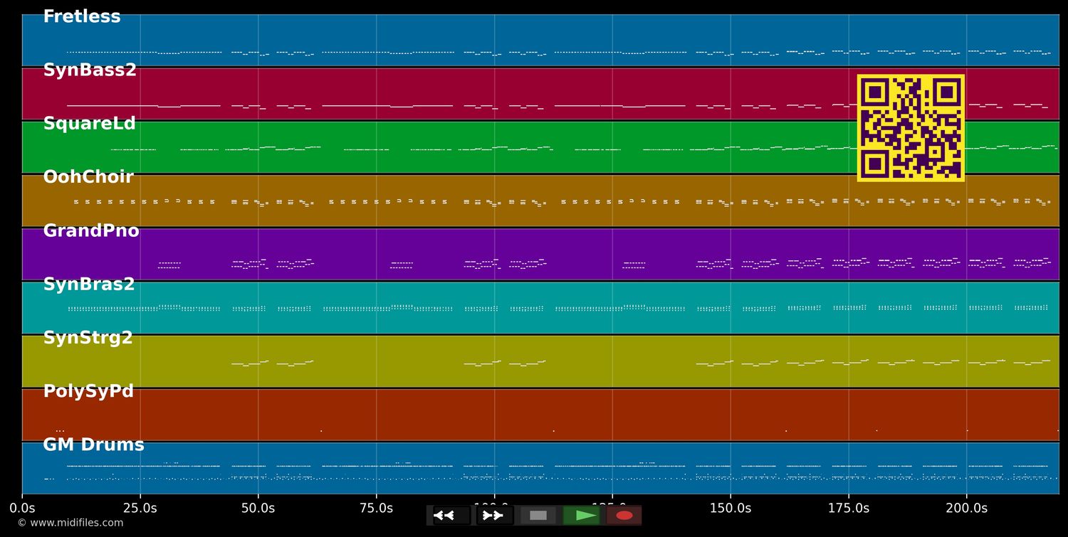 Ba-Ba-Banküberfall - EAV (MIDI individual tracks)