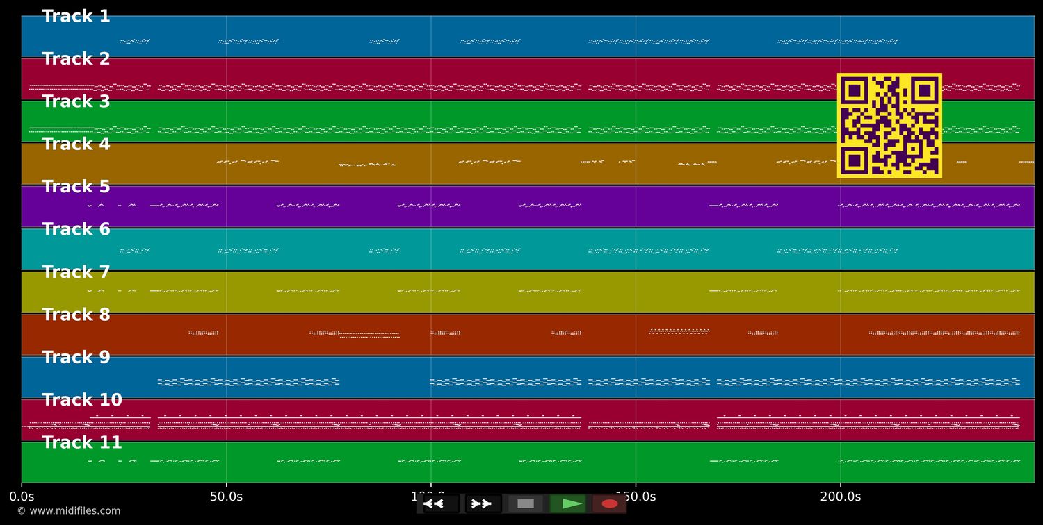 Living In Cyberspace 2023 - DJ Ramezz &amp; Amina (MIDI individual tracks)
