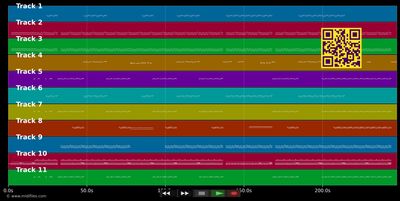 Living In Cyberspace 2023 - DJ Ramezz &amp; Amina (MIDI individual tracks)