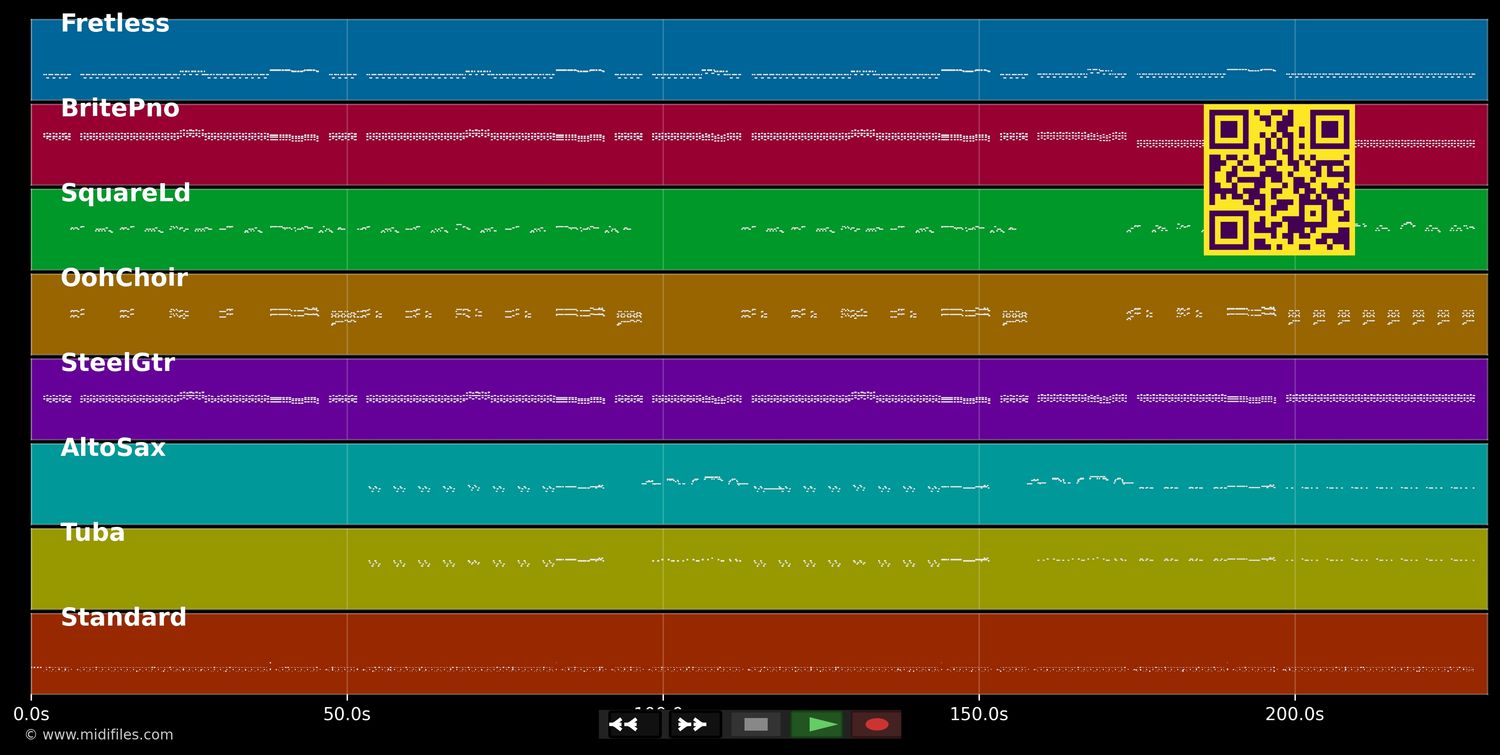 The Way You Do The Things - Temptations (MIDI individual tracks)