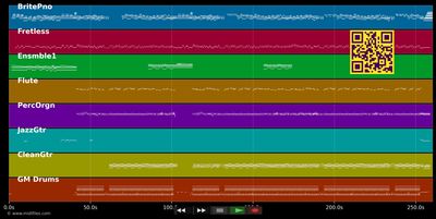 Mama Papa - Micheline Virahsawmy (MIDI individual tracks)