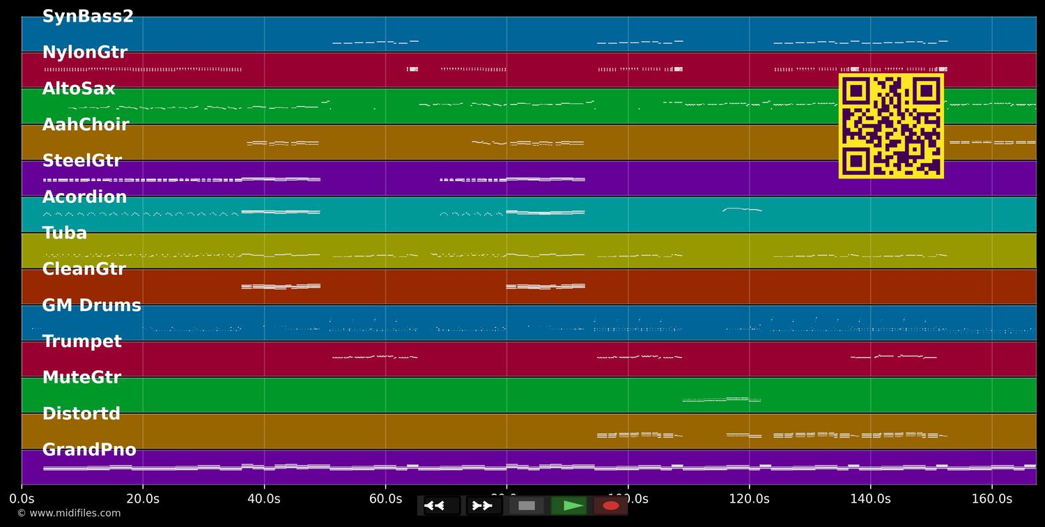 Homo Sapiens  - Fäaschtbänkler (MIDI individual tracks)
