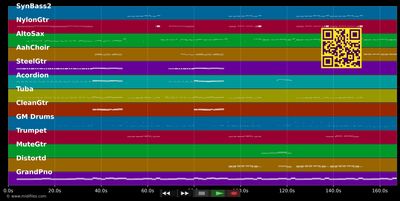 Homo Sapiens  - Fäaschtbänkler (MIDI individual tracks)
