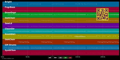 Capri c'est fini (Zouk)