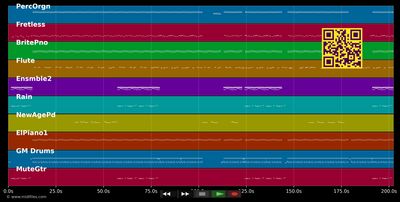 Aïcha (cover Reggae by El Fanjo) - Khaled (MIDI individual tracks)