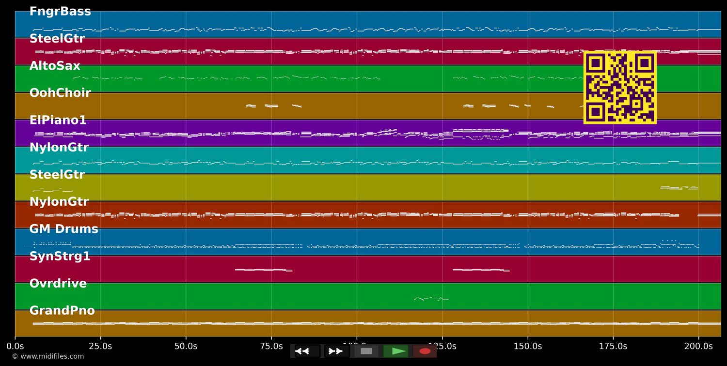 Do It Or Die - Atlanta Rhythm Section (MIDI individual tracks)