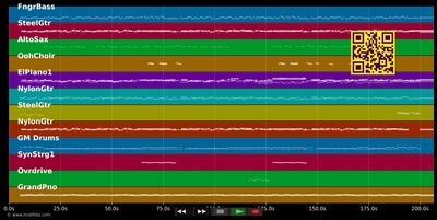 Do It Or Die - Atlanta Rhythm Section (MIDI individual tracks)