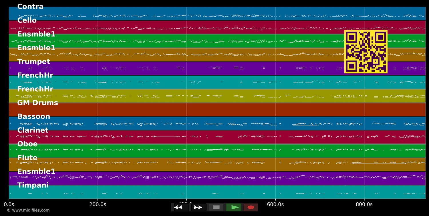 Sinfonie 3, I. Allegro con brio - L.v. Beethoven (MIDI individual tracks)