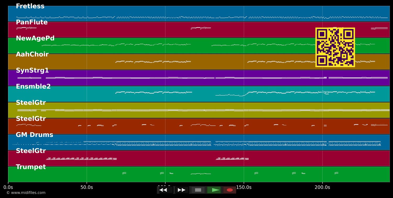 Buenos Dias - Ich bin wieder hier - Semino Rossi (MIDI individual tracks)