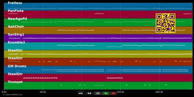Buenos Dias - Ich bin wieder hier - Semino Rossi (MIDI individual tracks)