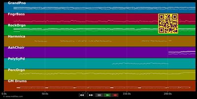Les larmes aux yeux - Jeane Manson &amp; Christian Delagrange (MIDI individual tracks)