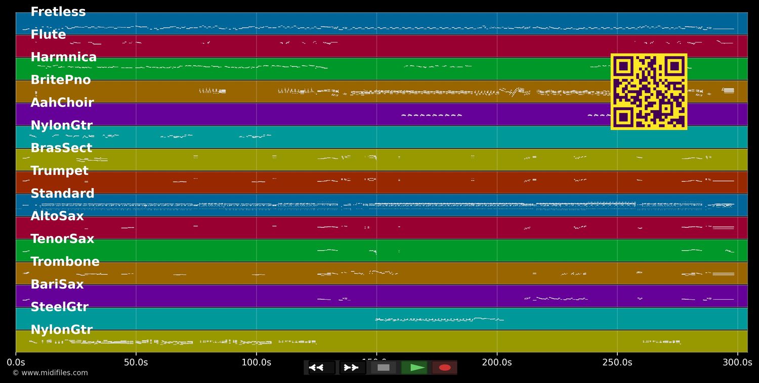 Por Un Beso - Gloria Estefan (MIDI individual tracks)