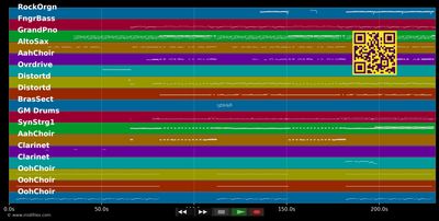 Don't Stop Believin' - Glee Cast (MIDI individual tracks)