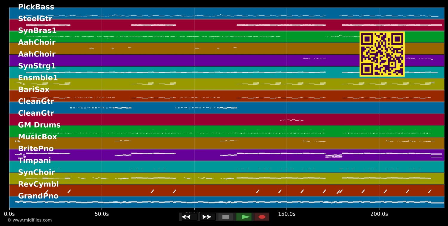 Underneath The Tree - Kelly Clarkson (MIDI individual tracks)