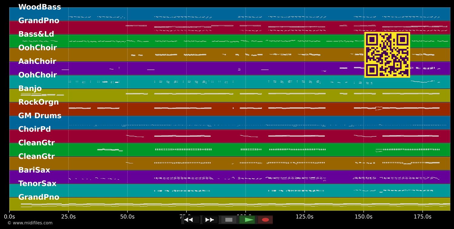 Dear Future Husband - Meghan Trainor (MIDI individual tracks)