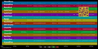 Dear Future Husband - Meghan Trainor (MIDI individual tracks)