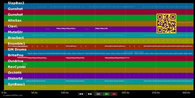 Big In Japan : Cult-Mix,Maxi-Vers. - Alphaville (MIDI individual tracks)