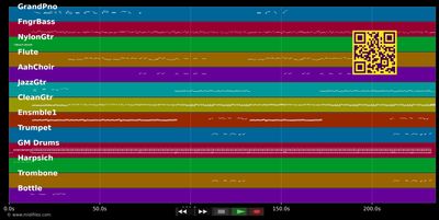 Lonbraj an pyé mango