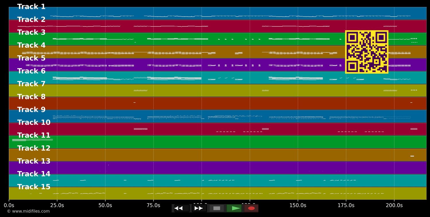 Drop Dead Gorgeous - Republica (MIDI individual tracks)