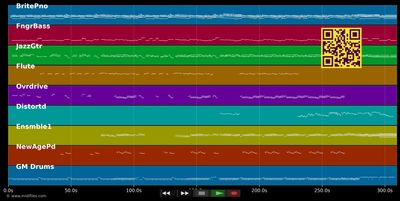 I'll be over you (Live) - Toto (MIDI individual tracks)