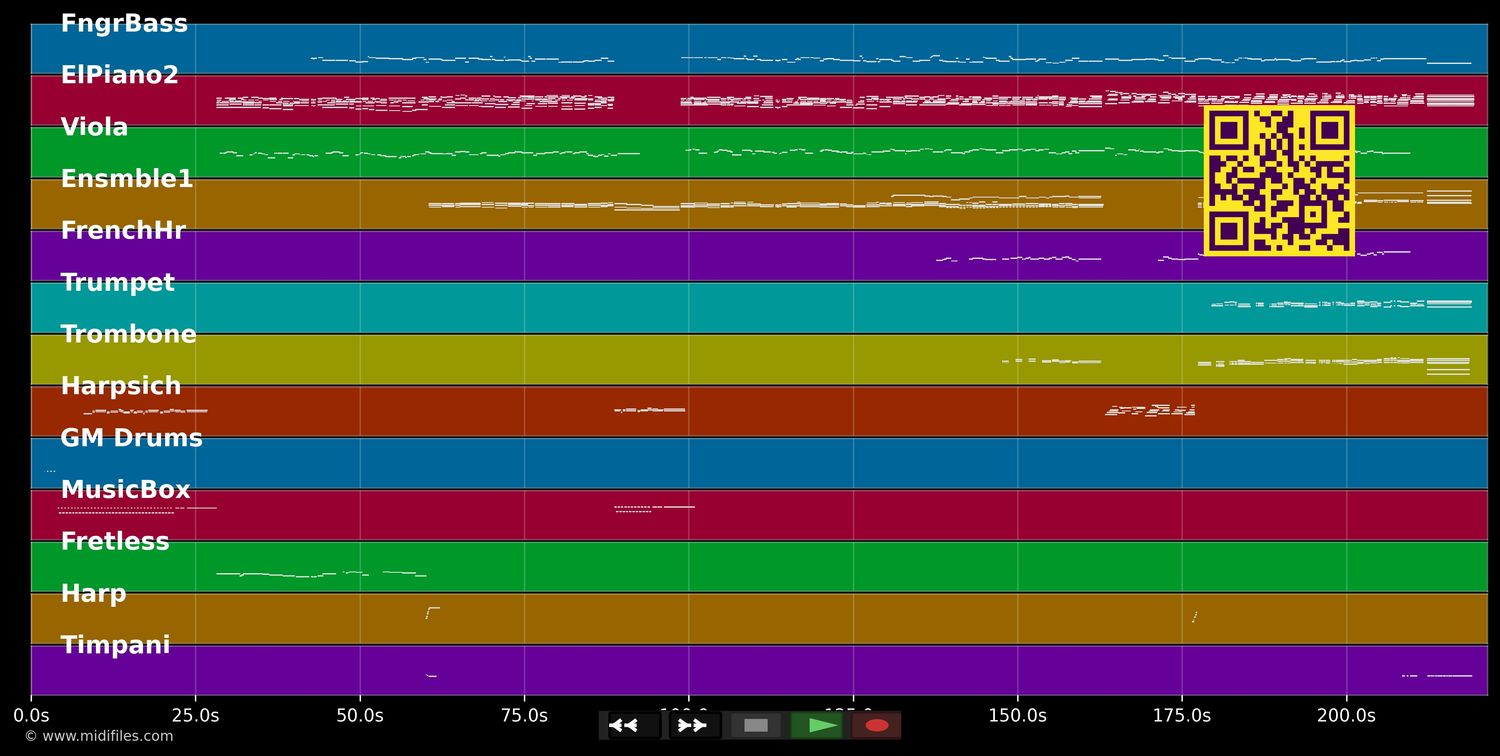 Dich kennen heisst dich lieben - Mozart (Musical) (MIDI individual tracks)