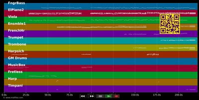 Dich kennen heisst dich lieben - Mozart (Musical) (MIDI individual tracks)