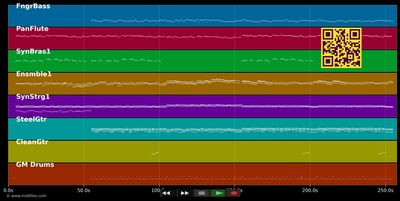Nessaja - Peter Maffay (MIDI individual tracks)