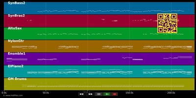 I Miss You - Haddaway (MIDI individual tracks)